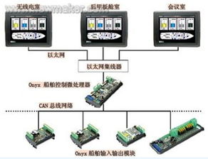 觸摸屏操控技術如何縮短游艇產品設計周期