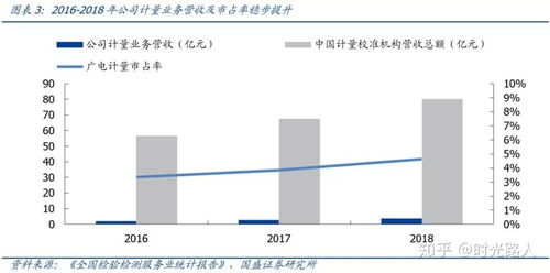 廣電計量加碼實驗室布局，打造全國一站式第三方綜檢計量技術服務龍頭