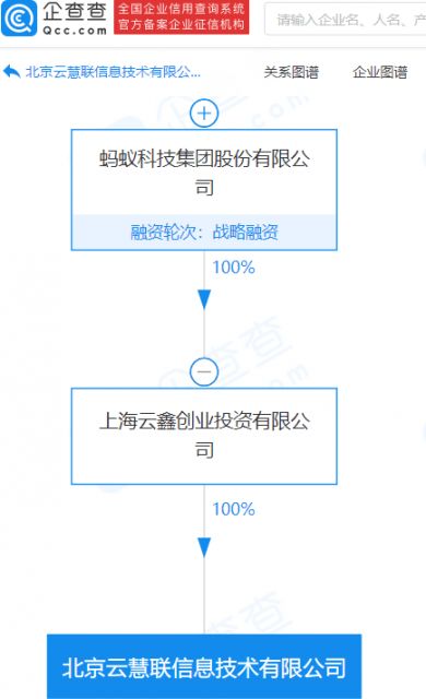 螞蟻集團(tuán)旗下公司資本實力再升級 注冊資本激增至1.1億元，技術(shù)咨詢與技術(shù)服務(wù)成戰(zhàn)略核心
