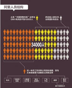 全球視野與數(shù)據(jù)驅動 解析阿里巴巴未來戰(zhàn)略下的多元增長路徑