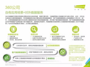 重磅發布 《中國數據驅動型互聯網企業大數據產品研究報告——工業互聯網數據服務篇》
