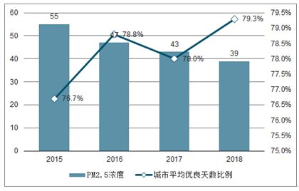中國空氣凈化器行業(yè)深度分析與行業(yè)前景預測（2021-2027）