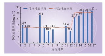 SCR脫硝系統(tǒng)性能與空氣預熱器阻力上升的關聯(lián)分析——基于氣體組分與操作參數的視角
