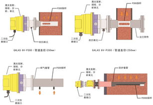 國產激光在線氣體分析儀 開啟工業(yè)氣體分析新紀元