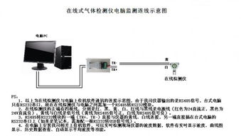壁掛式氣體監(jiān)測系統(tǒng)分析儀與負壓管道氨氣氣體檢測儀 技術解析與廠家選擇指南
