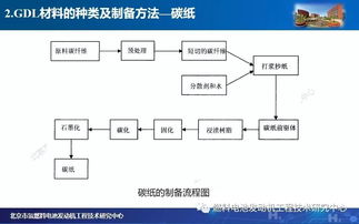 氫燃料電池氣體擴散層淺析 結構、功能與面臨的挑戰